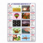 Changes Around Us
